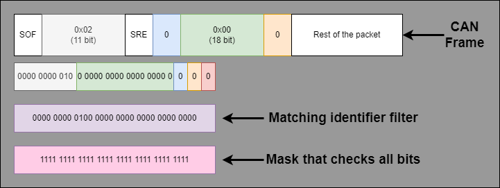 MatchingFilter