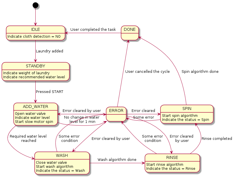 main_state_machine