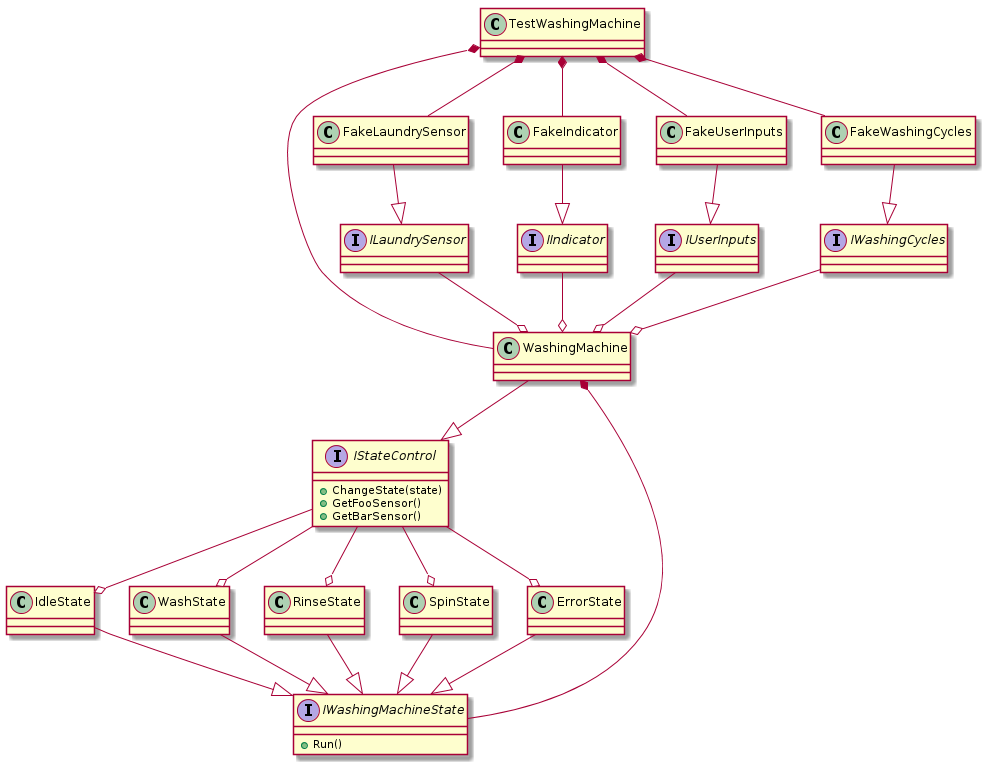 state_pattern_classes