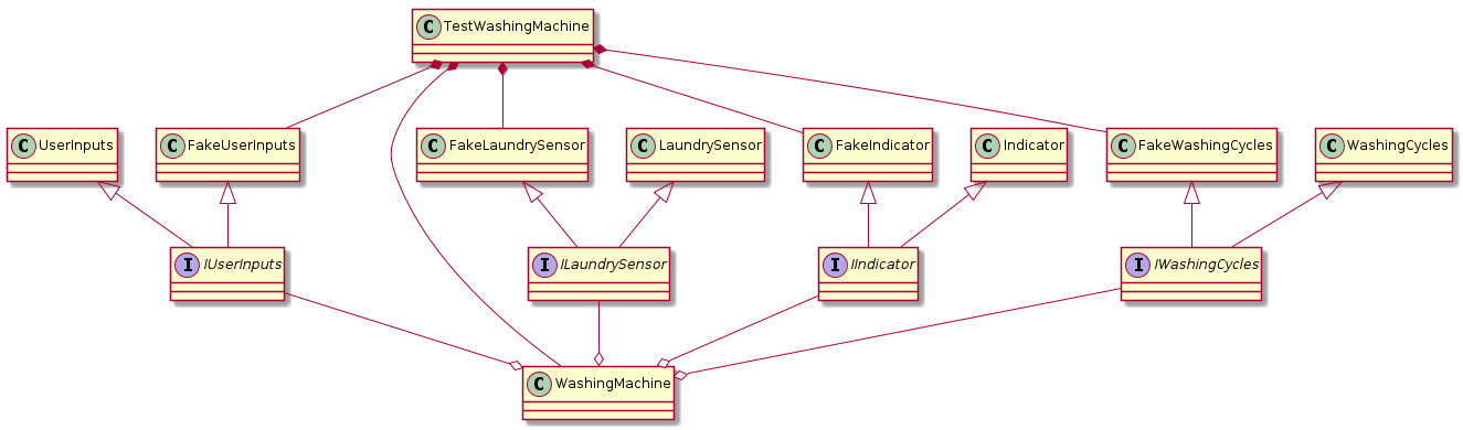 usual_implementation_classes